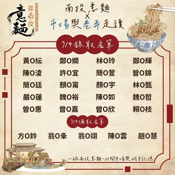 圖片來源:南投-漫遊中興新村