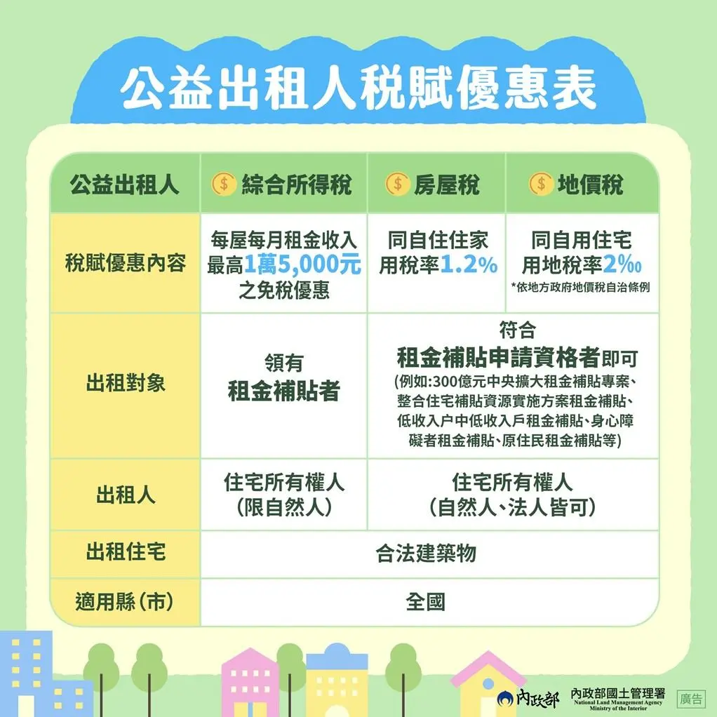 圖片來源:高雄市政府