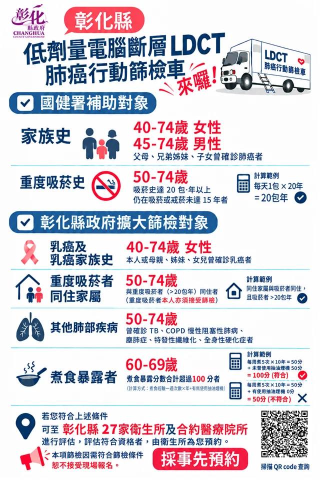 圖片來源:彰化縣政府