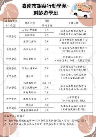圖片來源:臺南市政府