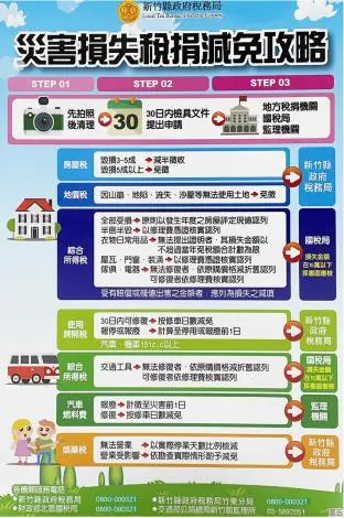鳳凰颱風來襲!新竹縣府公布「4大稅務減免」申請攻略,災損荷包不哭哭