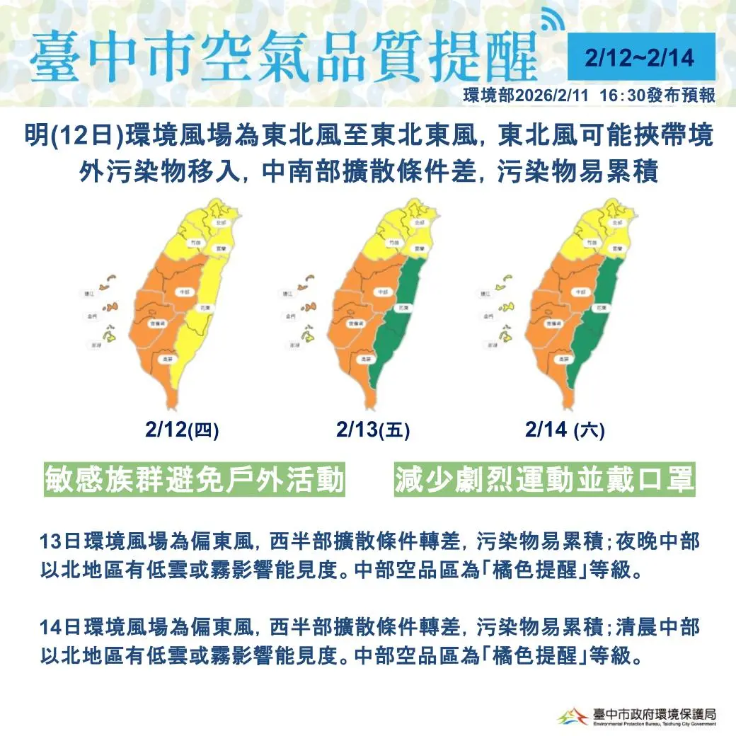 中南部空品拉警報!境外污染來襲連3天亮橘燈 台中市府急應變