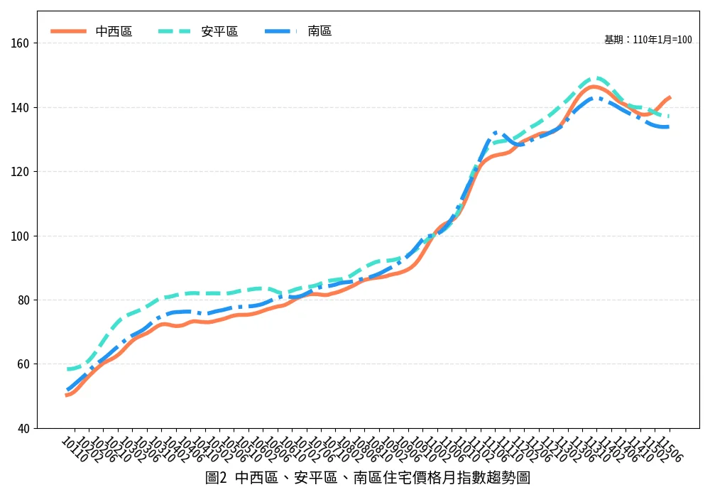 圖片來源:臺南市政府