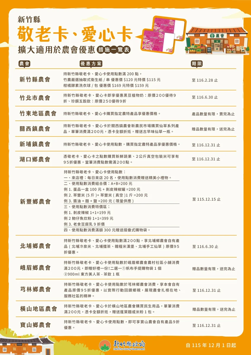 圖片來源:新竹縣政府