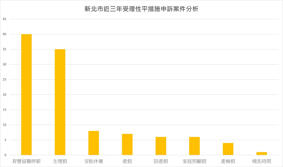 圖片來源:新北市政府