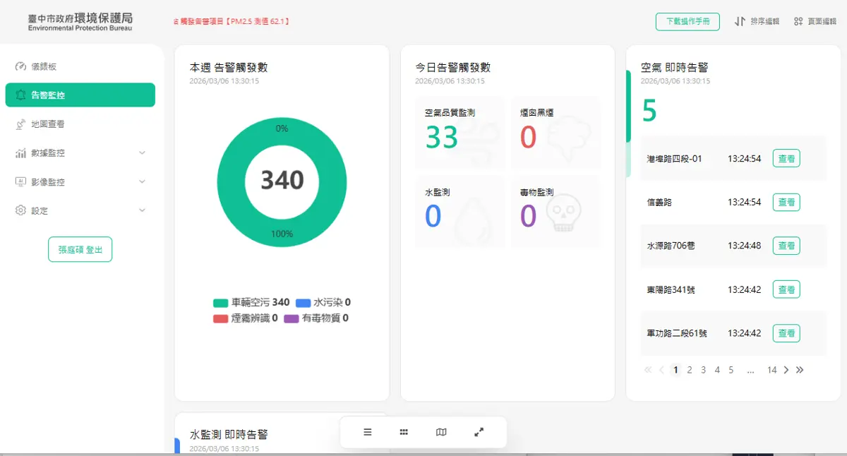 台中環保戰情室啟用!AI智慧監控系統上線,揪出污染源更即時