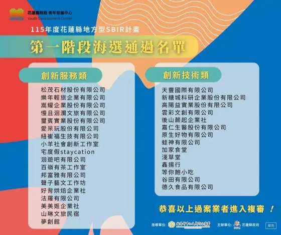 花蓮縣SBIR創新研發補助初審出爐!32家在地企業脫穎而出爭取千萬經費