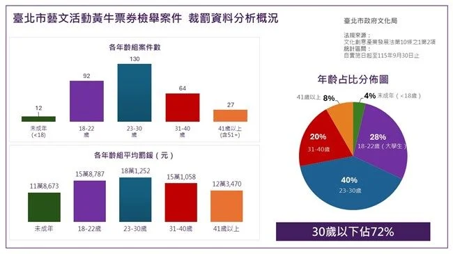 圖片來源：臺北市政府