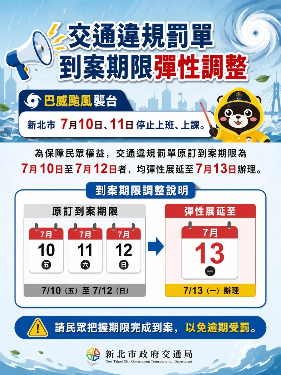 巴威颱風放2天假！新北交通罰單到期日落在「這3天」可延至7/13繳納
