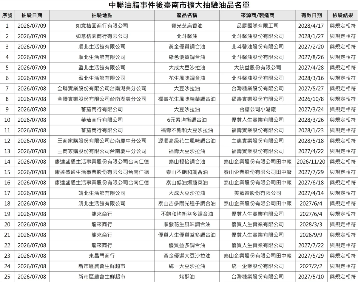 圖片來源:臺南市政府