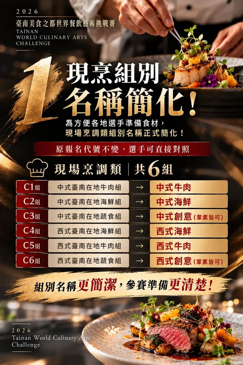 總獎金加碼!2026臺南世界餐飲挑戰賽報名延長至10/10