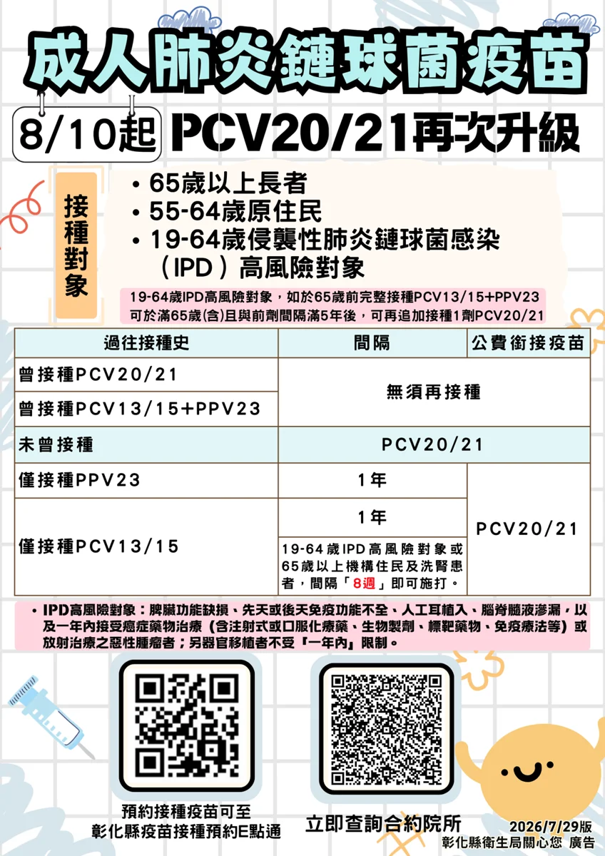 彰化縣公費肺炎鏈球菌疫苗升級!8/10起新增21價疫苗 3大族群快來打