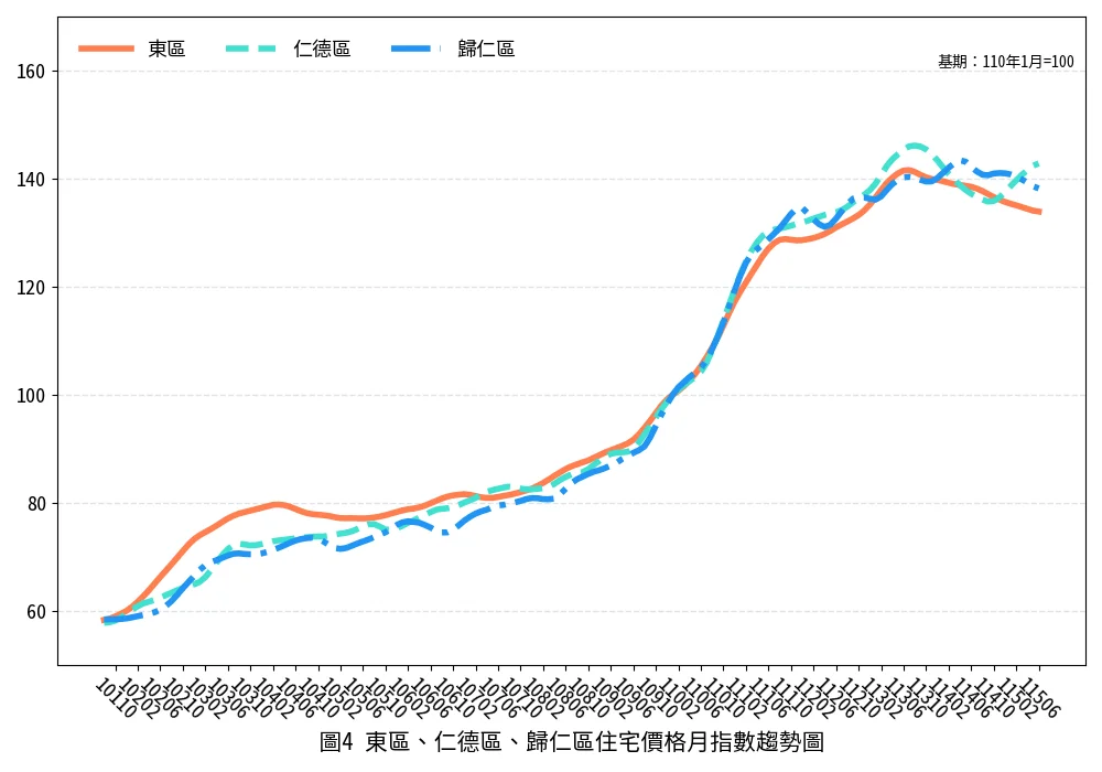 圖片來源:臺南市政府