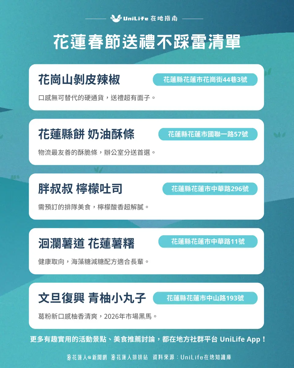 年節送禮不再卡關 花蓮伴手禮5選被點名