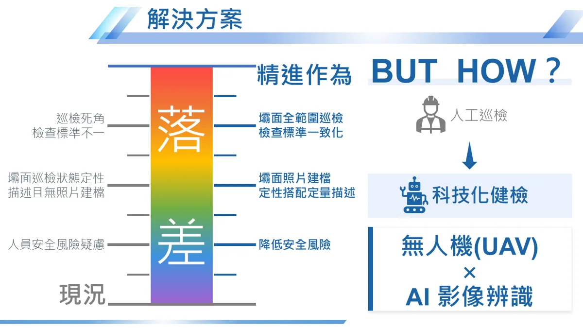 圖片來源:臺北市政府