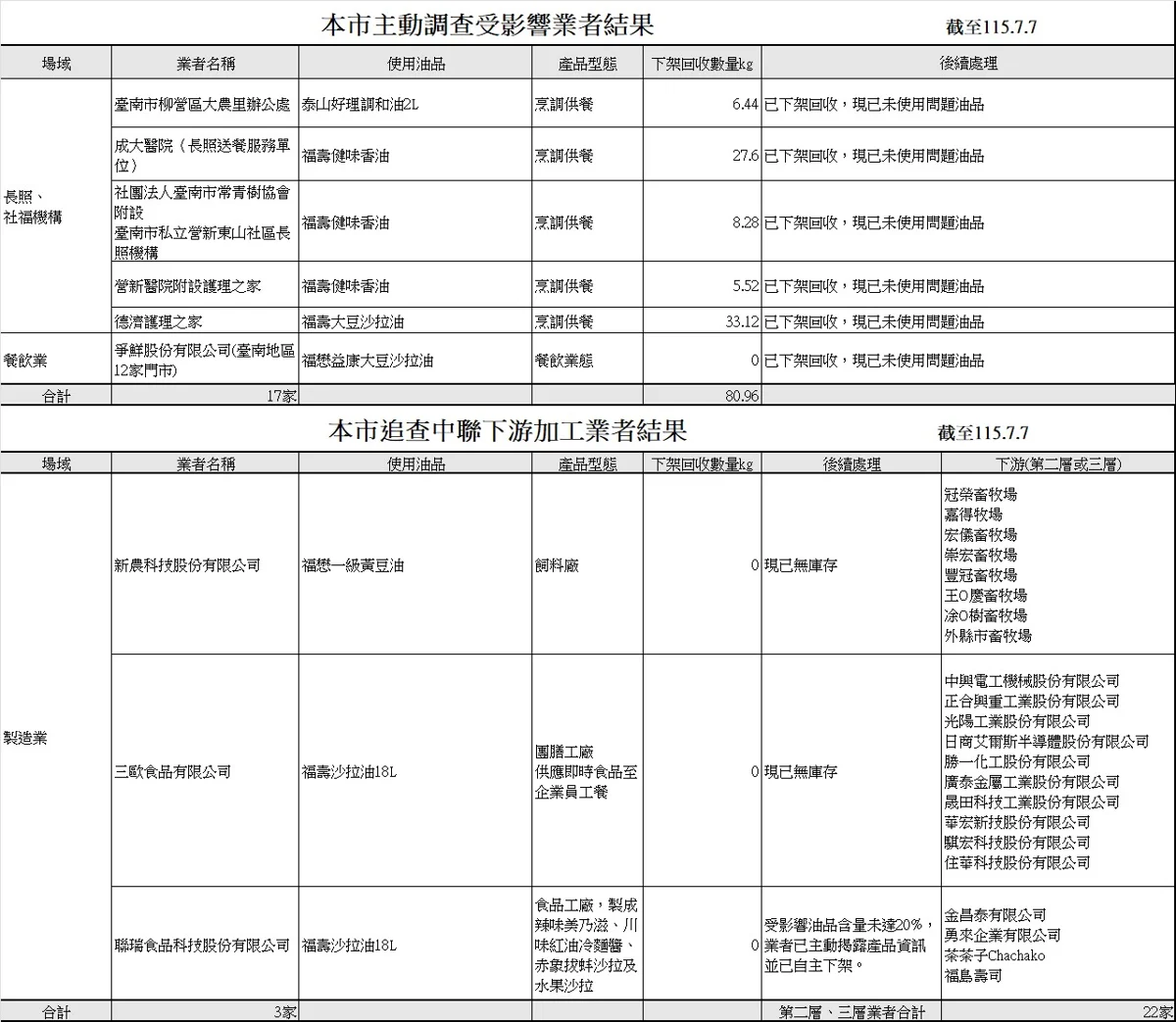 圖片來源：臺南市政府
