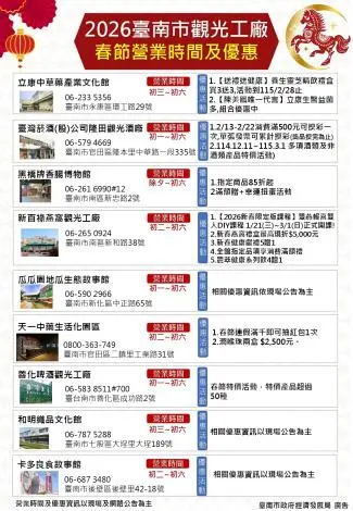 圖片來源:臺南市政府