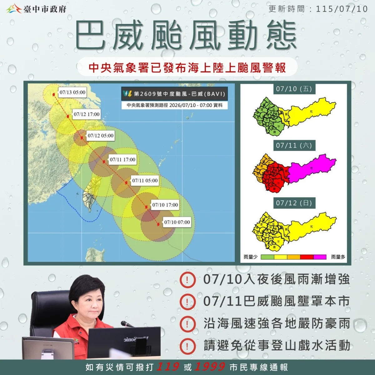 巴威颱風明襲台中!單日雨量恐破300毫米 水利局籲:降雨恐超排水極限快防颱