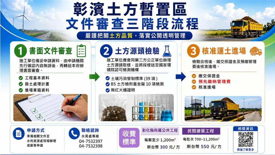 圖片來源：彰化縣政府