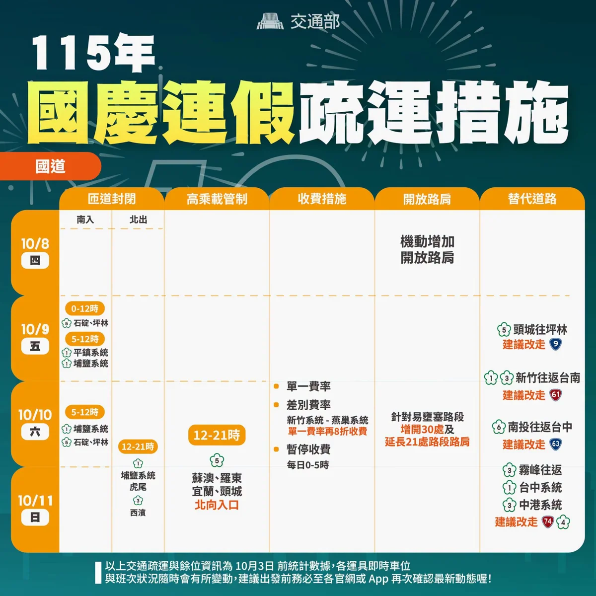 圖片來源:嘉義市警察局