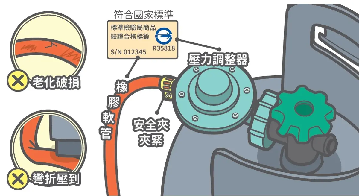 台中居酒屋驚傳火警!消防局揭瓦斯「4要4不」保命守則,家家戶戶必看