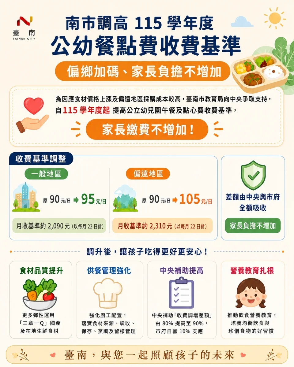 圖片來源:臺南市政府