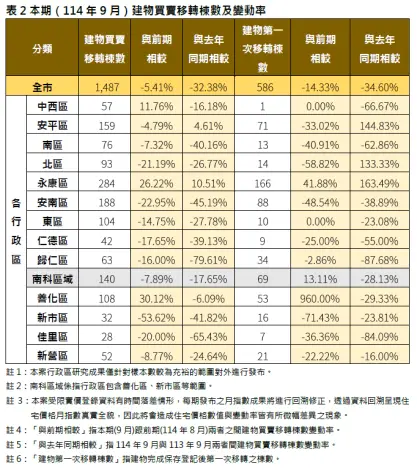 圖片來源:臺南市政府