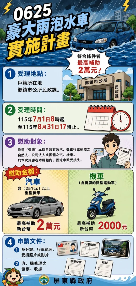 屏東淹水車主注意!泡水車慰助金7/1起開放申請 最高可領2萬元