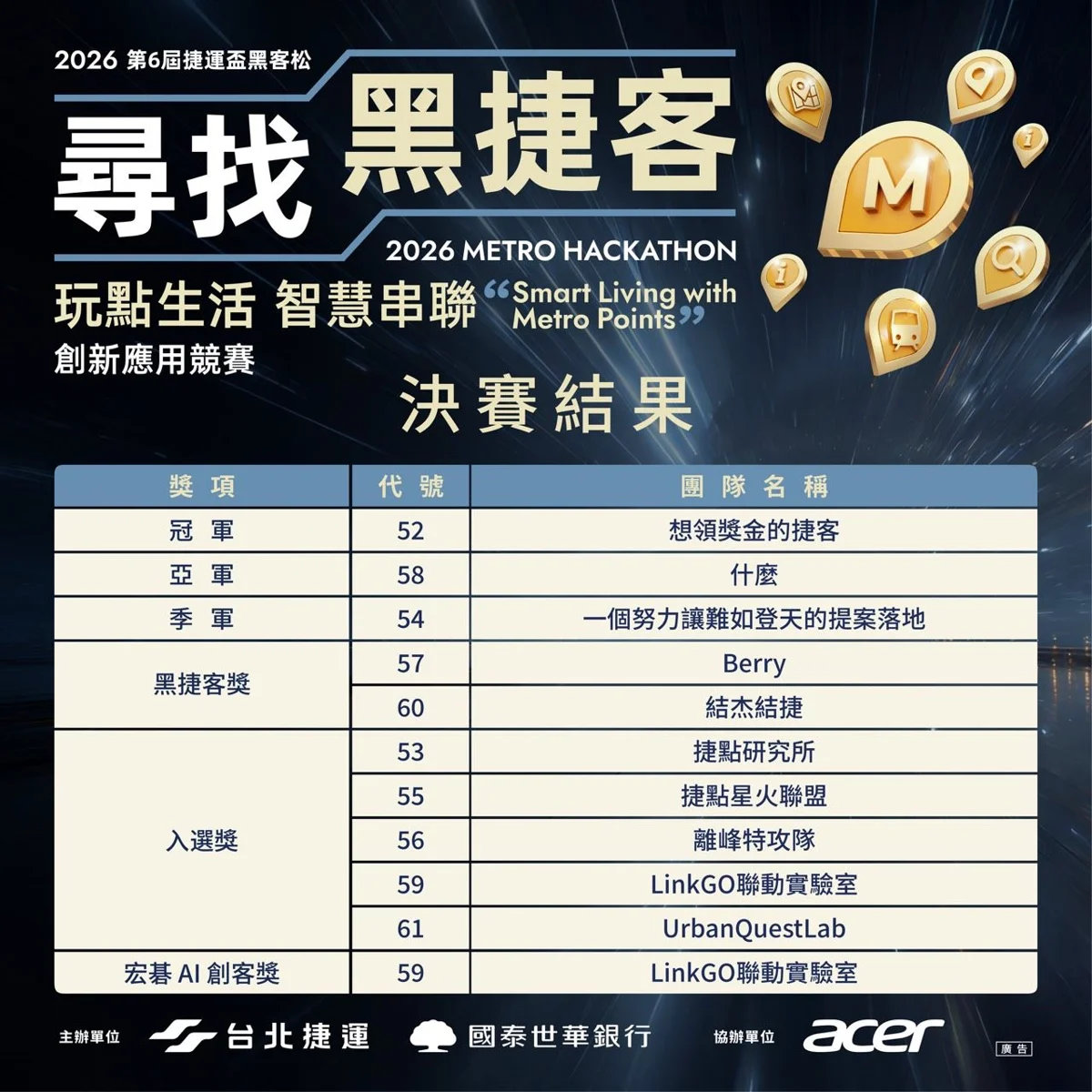 圖片來源：臺北市政府