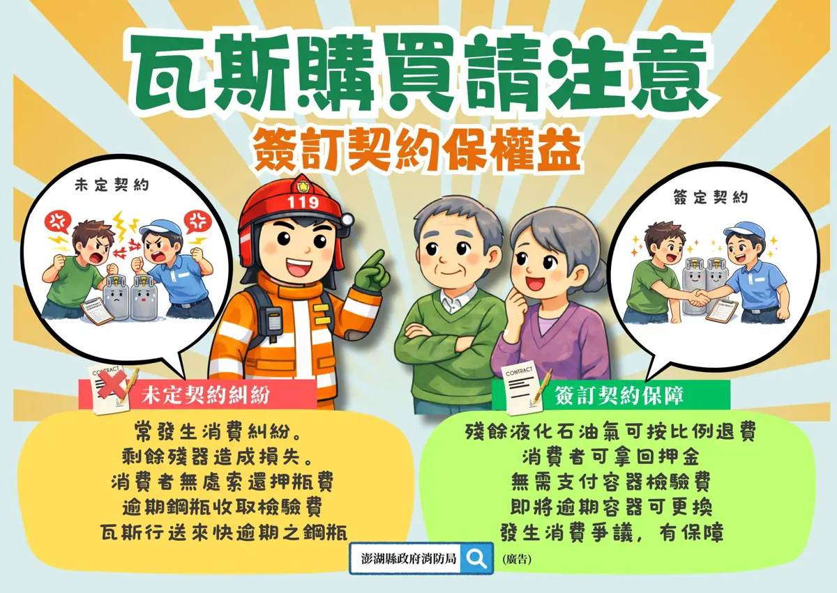 叫瓦斯別再傻傻付錢!消防局曝「一紙契約」秒解4大糾紛,殘氣還能退費