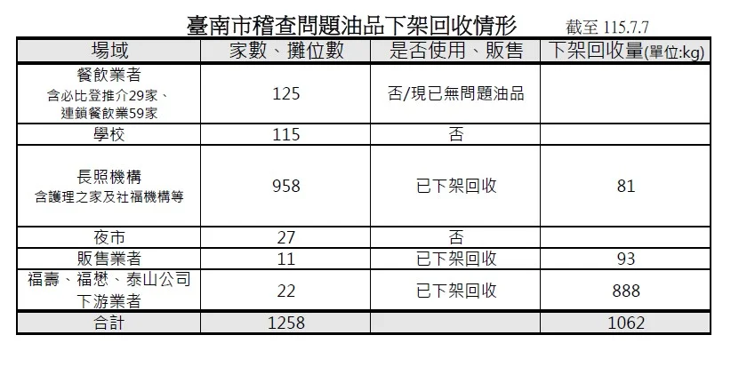 圖片來源：臺南市政府