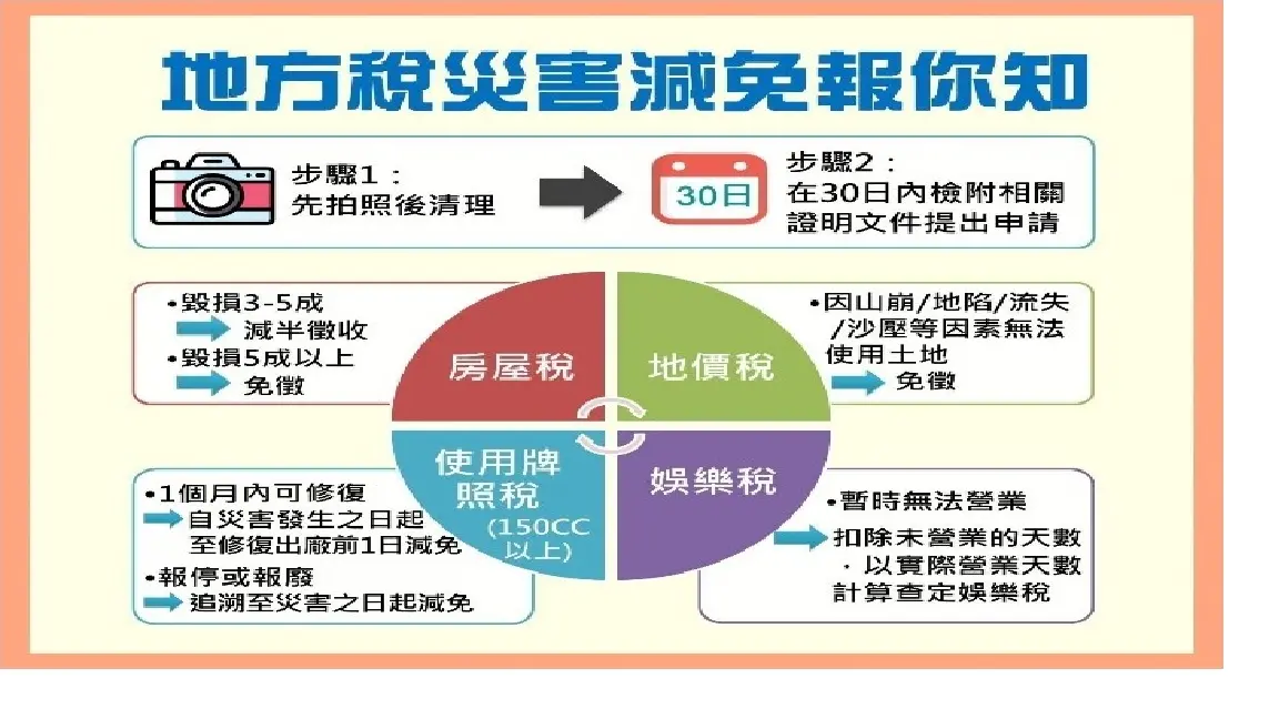 鳳凰颱風重創宜蘭!房屋、汽車受損可減稅,申請辦法、期限一次看懂