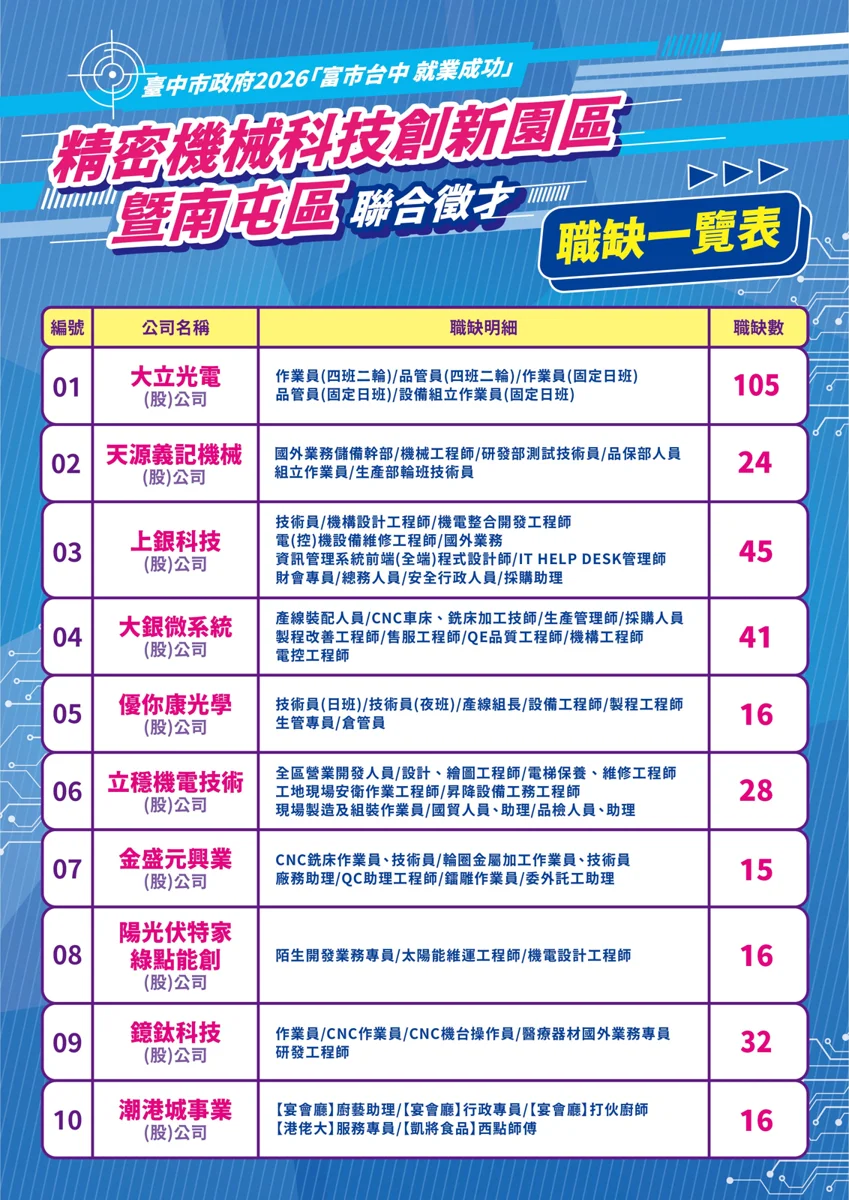 圖片來源:臺中市政府