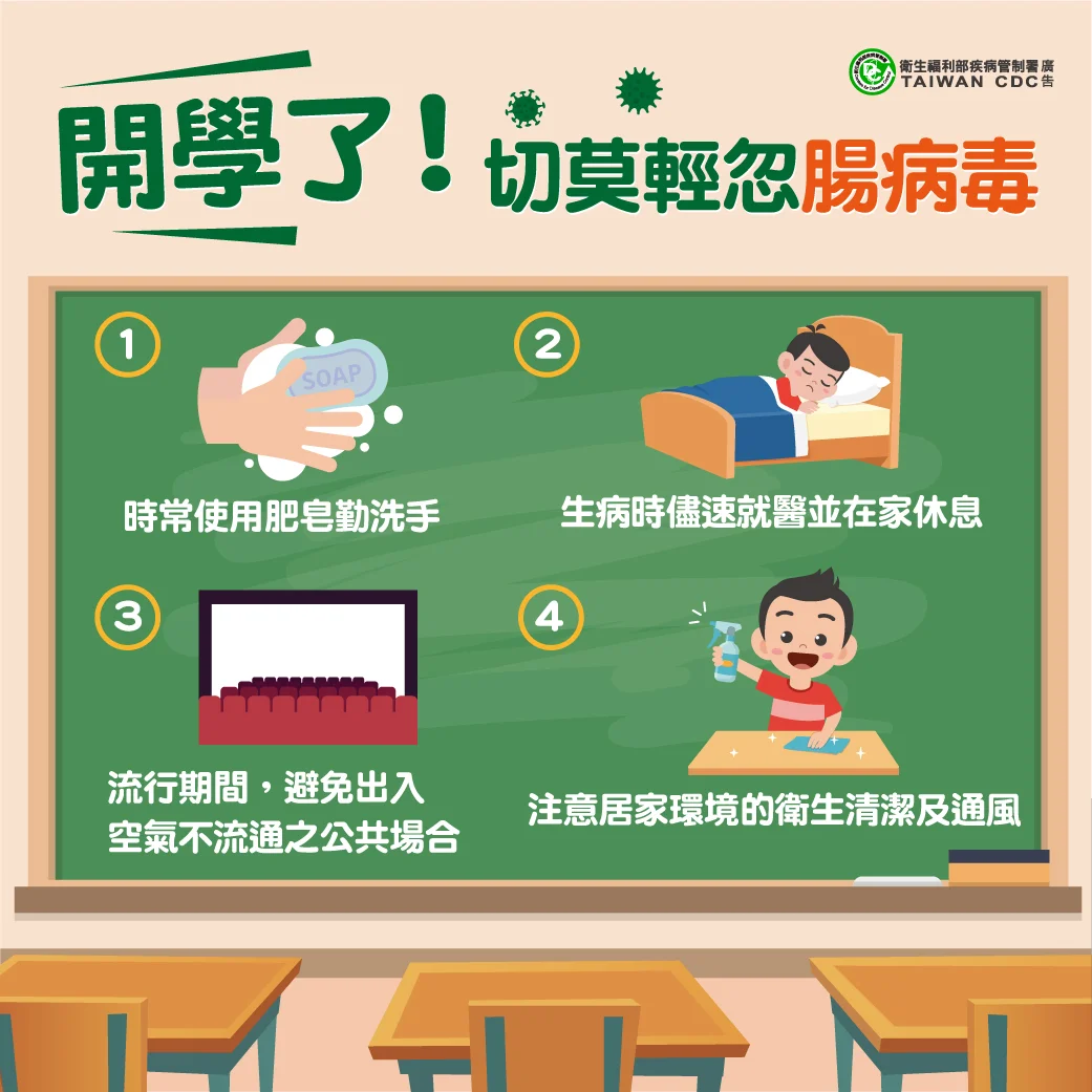 腸病毒疫情急速升溫!開學週就診破萬人次,家長必看的消毒與重症預防攻略
