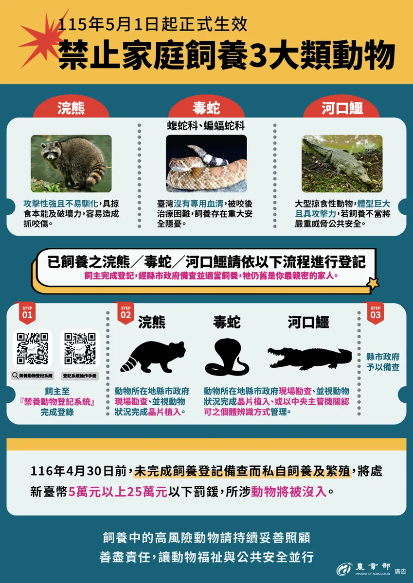 家有浣熊、鱷魚?5/1起禁養!中市動保處籲飼主明年4/30前快登記