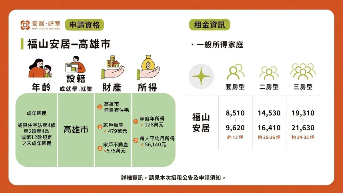 圖片來源:高雄市政府