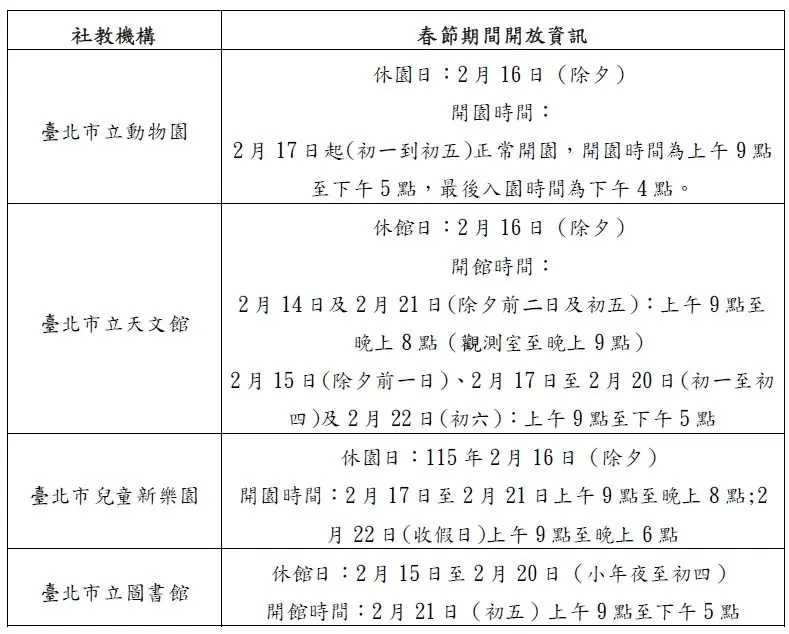 圖片來源:臺北市政府