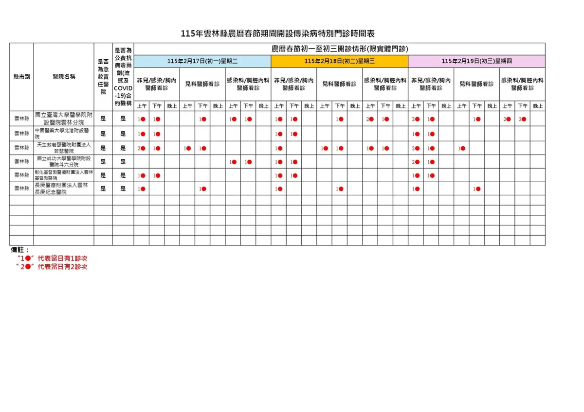 圖片來源:雲林縣政府