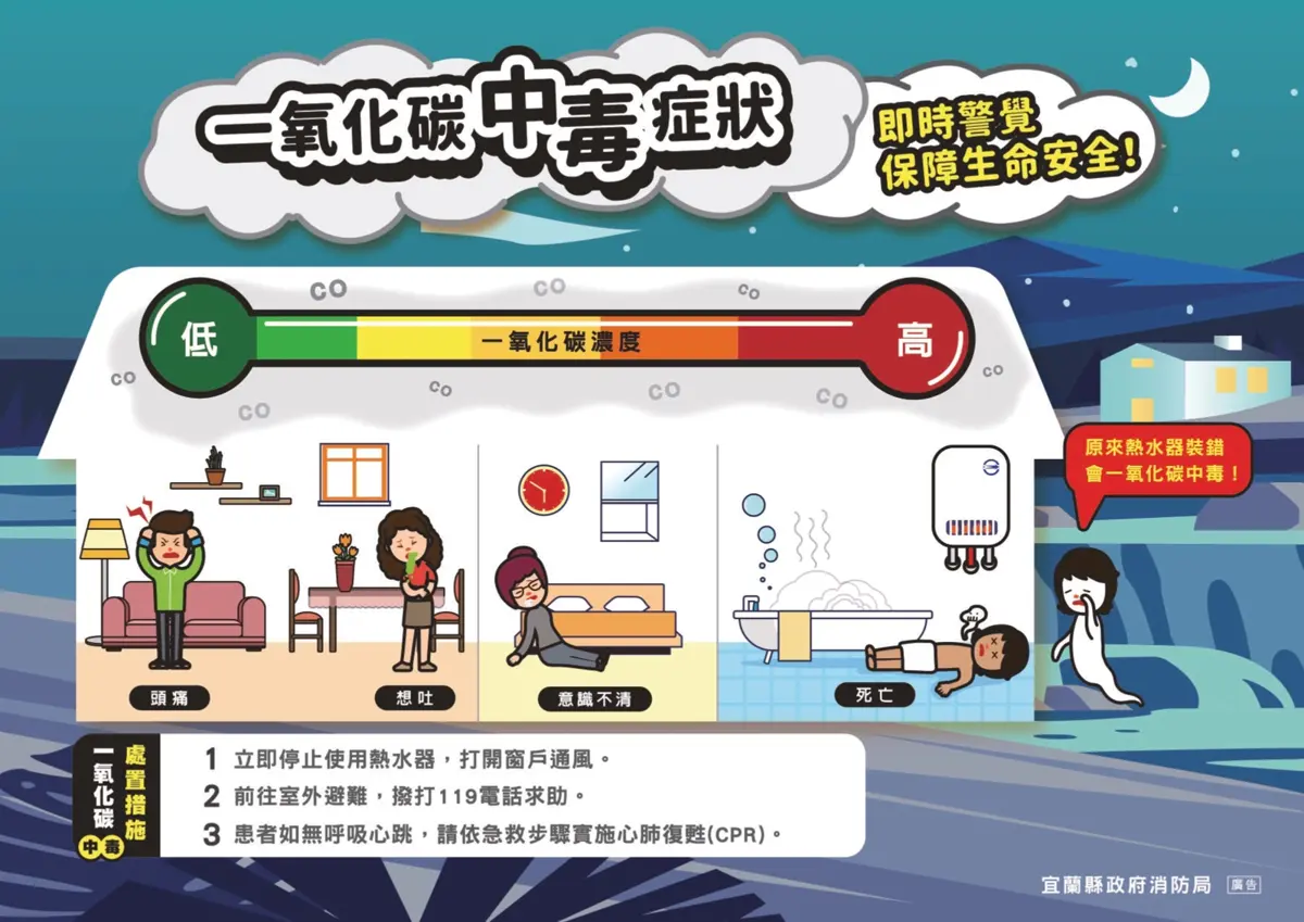 元旦冷氣團急凍下探11度!宜蘭消防局警告:88%一氧化碳中毒禍首是「它」,快檢查你家陽台