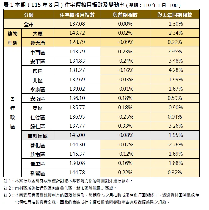 圖片來源:臺南市政府