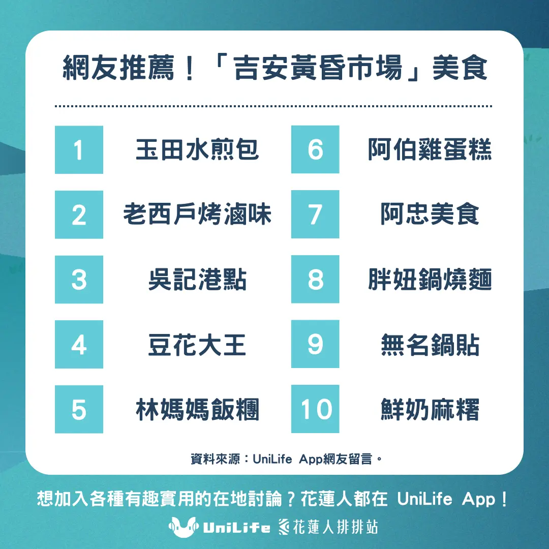 在地人私房推薦！「吉安黃昏市場」美食榜單揭曉！