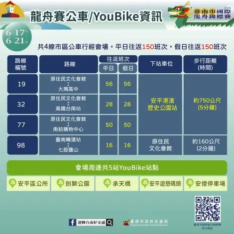 圖片來源:臺南市政府