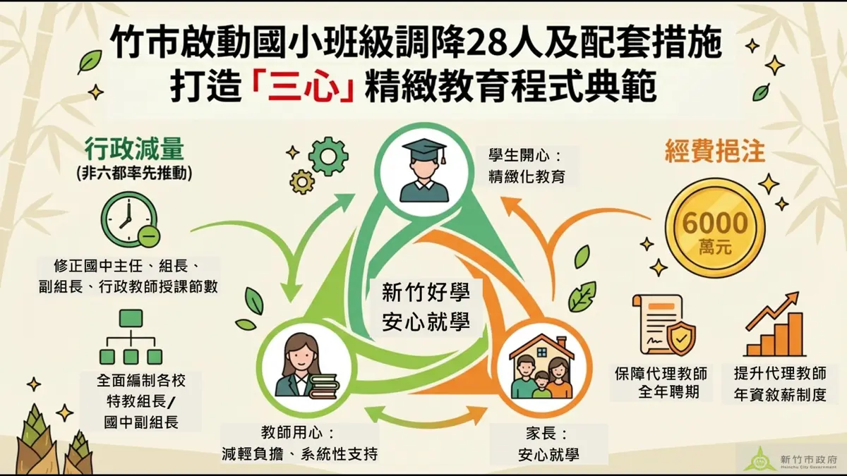 圖片來源:新竹市政府