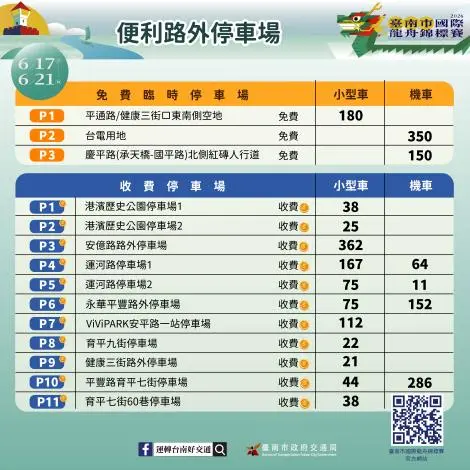 圖片來源:臺南市政府