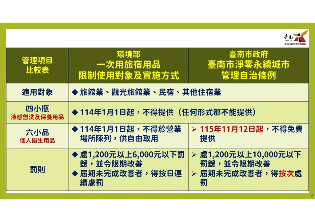 圖片來源:臺南市政府