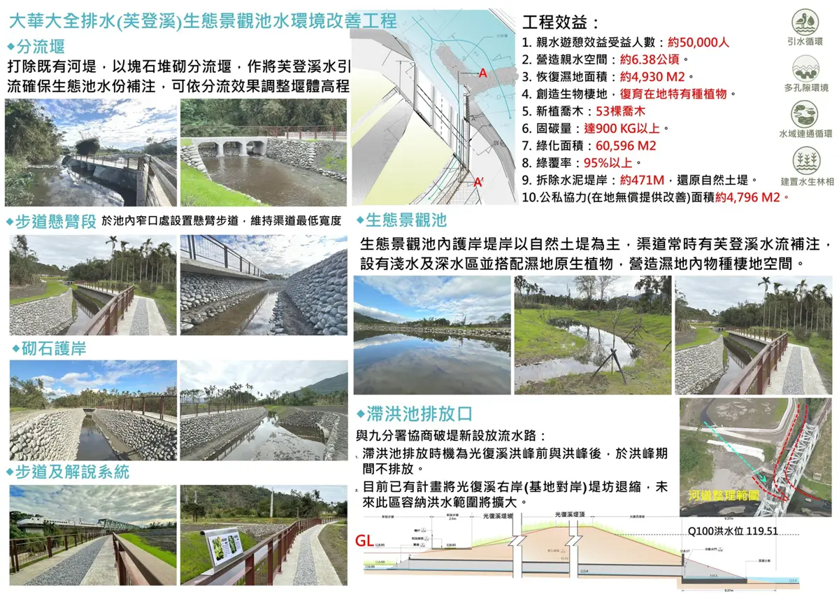芙登溪工程豪雨受損 花蓮縣即刻修復