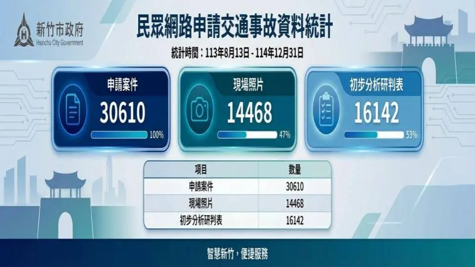 圖片來源：新竹市政府