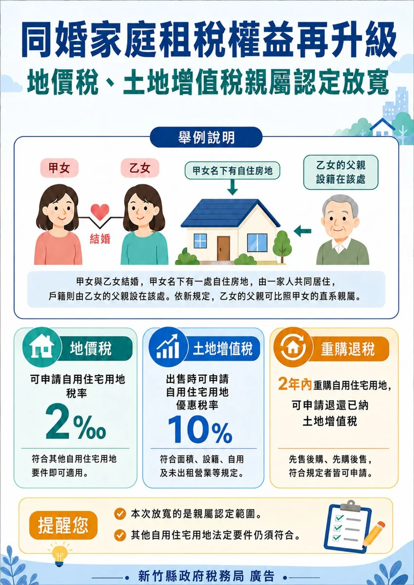 [2026最新] 同婚家庭節稅大解鎖！財政部放寬認定，地價、土增稅享自用住宅優惠