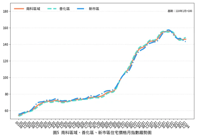 圖片來源：臺南市政府