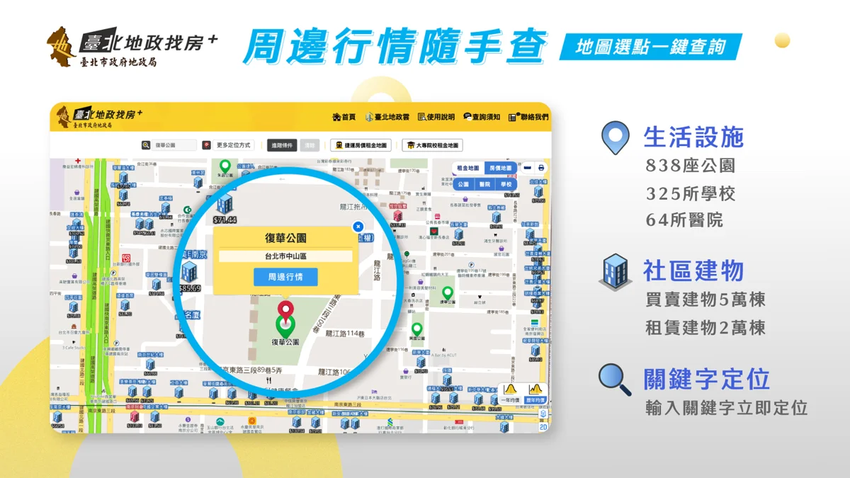 買房租屋族必看！「臺北地政找房＋」全新升級 公園、學校周邊行情一鍵秒查